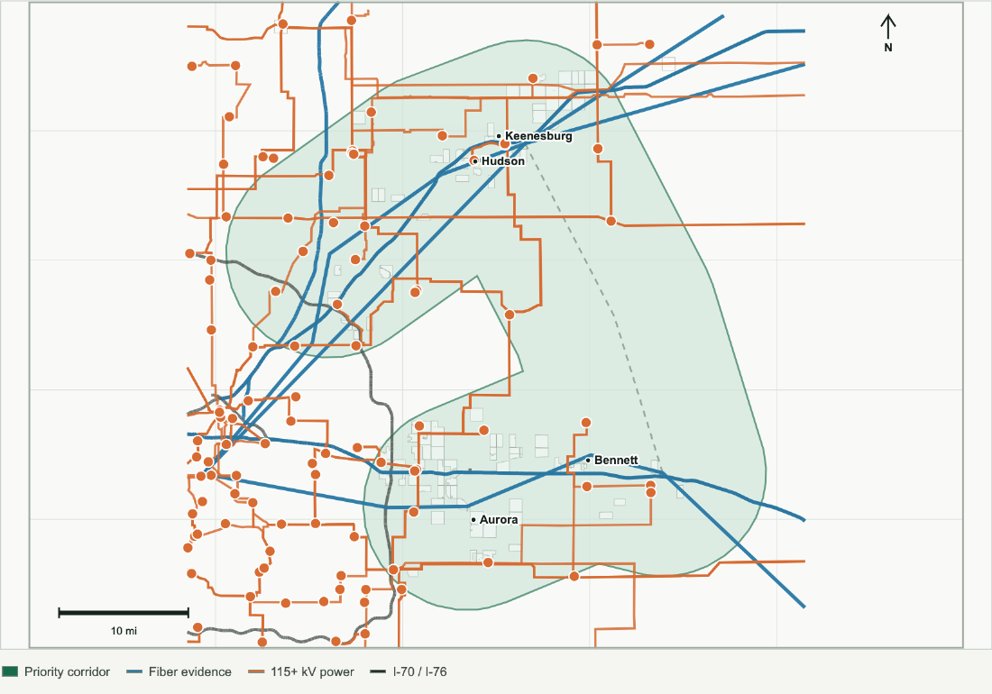 Corridor map showing fiber evidence in blue, 115+ kV transmission and substations in orange, highways in dark gray, and the priority corridor in green.